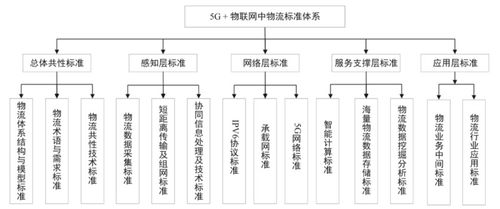 物聯(lián)網技術及其網絡開發(fā)的學習路徑與資源