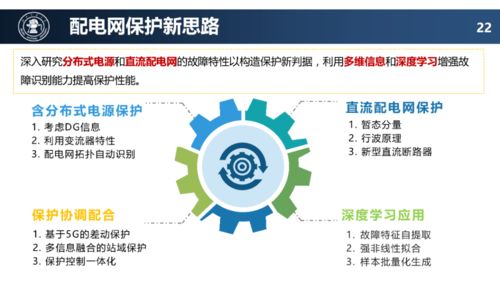 配電網(wǎng)未來技術(shù)發(fā)展趨勢 網(wǎng)絡(luò)化與智能化開發(fā)前瞻