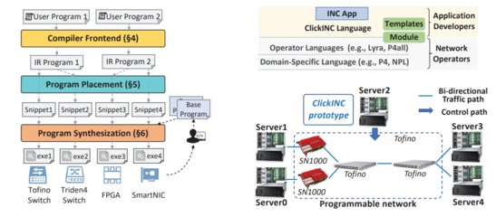 計(jì)算機(jī)學(xué)院10篇論文入選第37屆計(jì)算機(jī)網(wǎng)絡(luò)系統(tǒng)頂級(jí)會(huì)議ACM SIGCOMM，彰顯前沿技術(shù)開發(fā)實(shí)力
